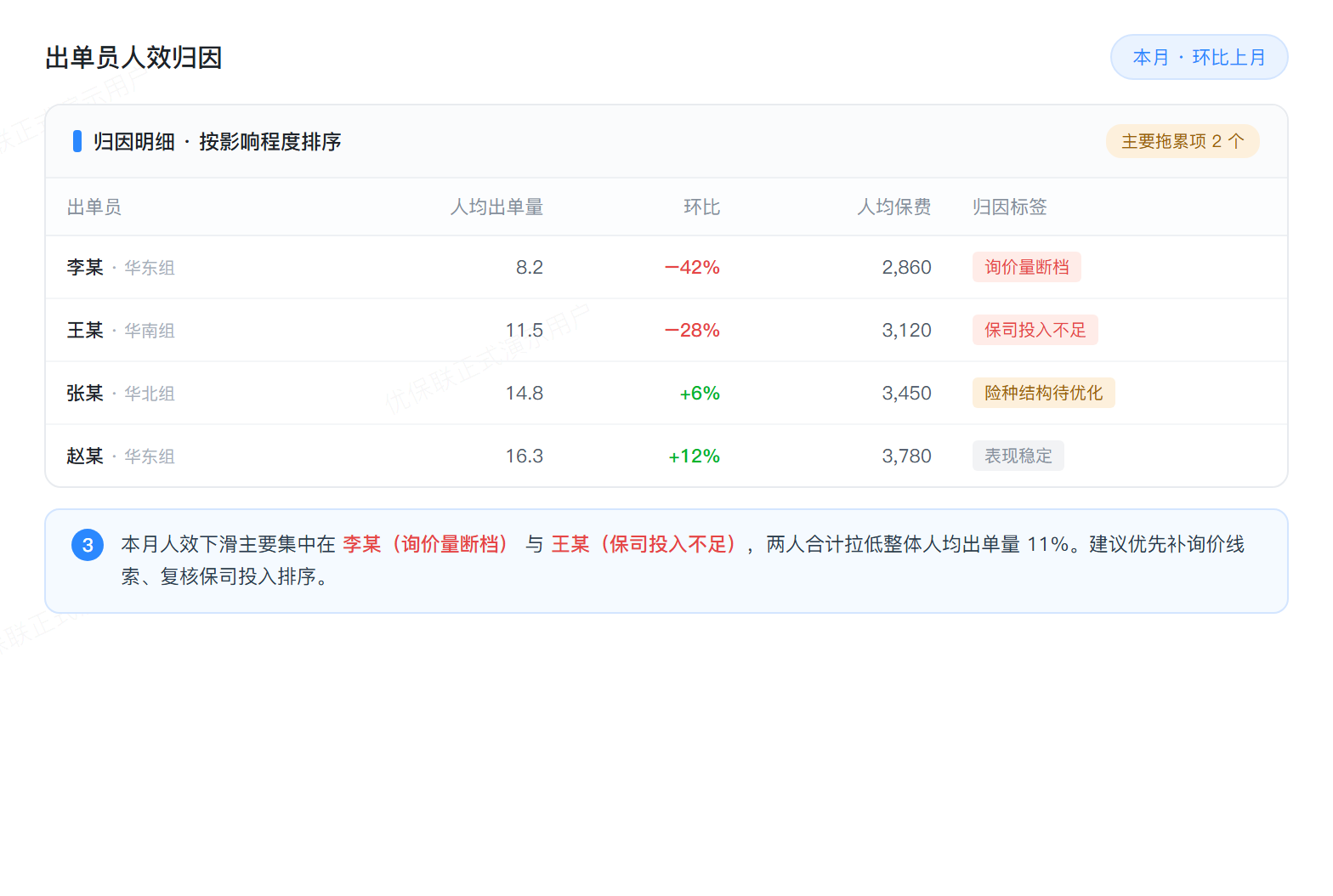 判断 · 拆到对象给结论