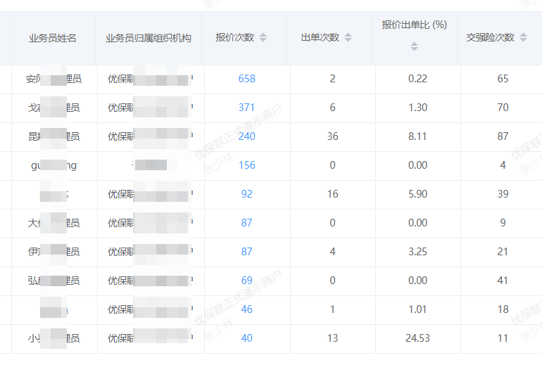 报价签单比数据看板