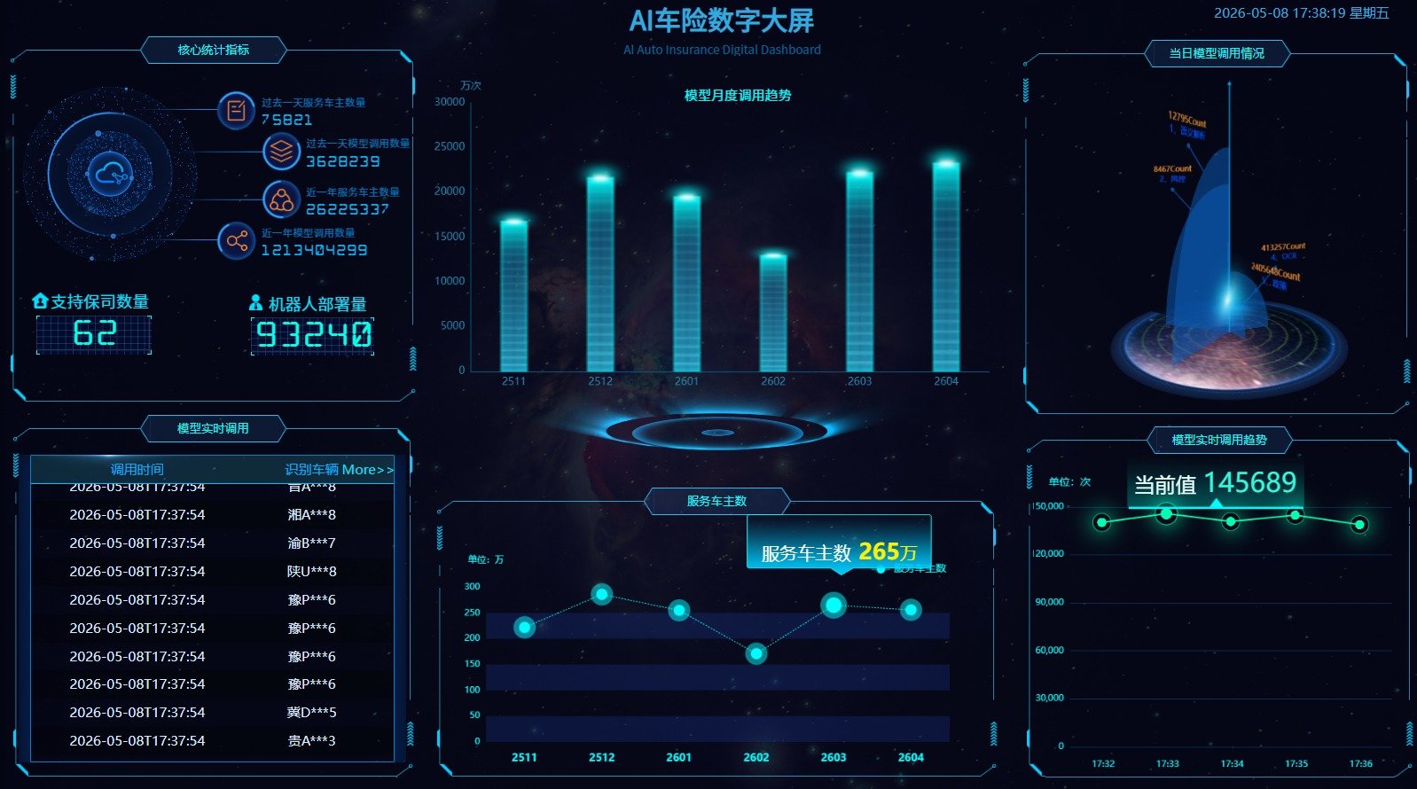 十万群正在使用，数十亿次模型调用