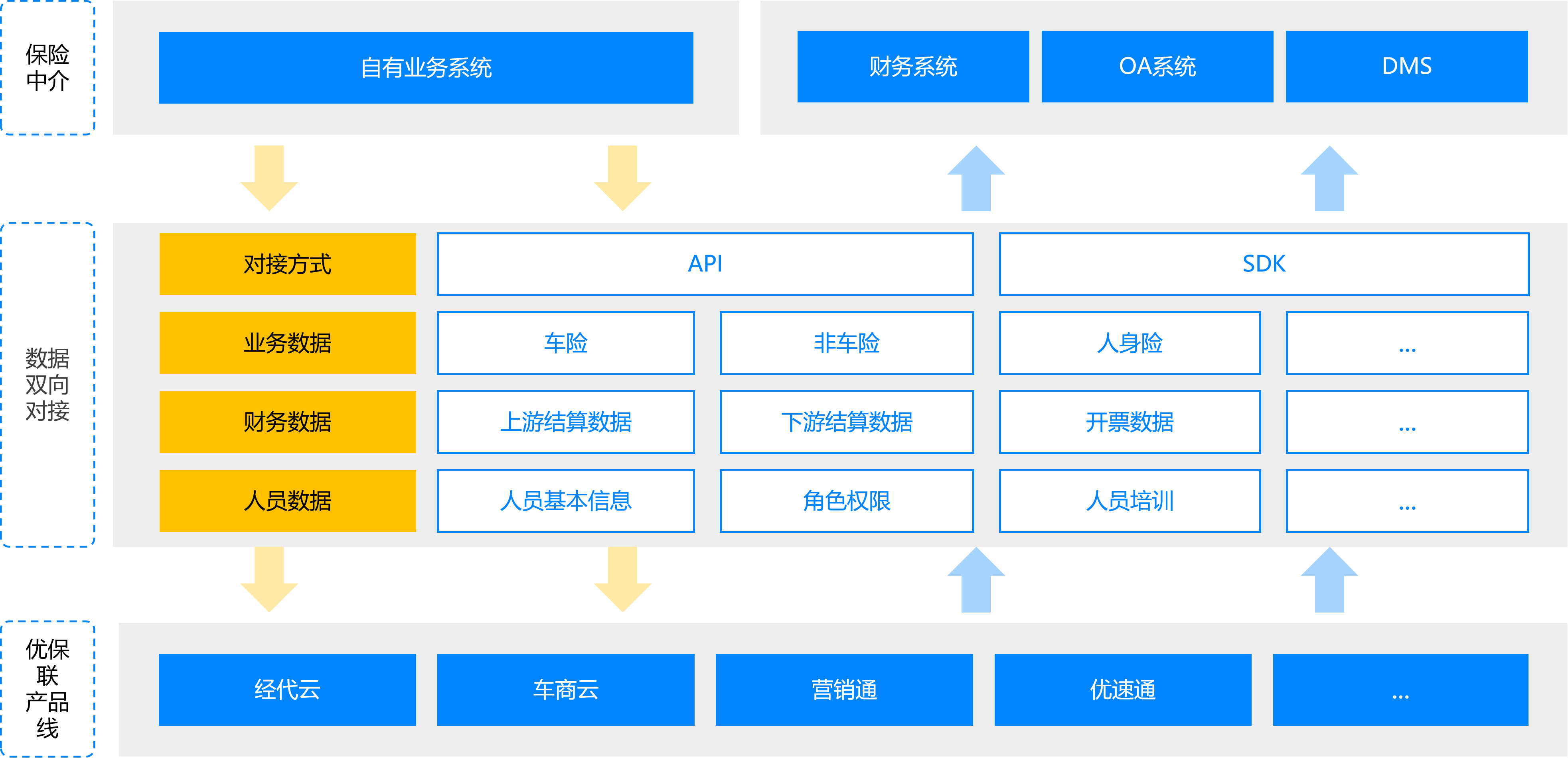 人业财数据对接