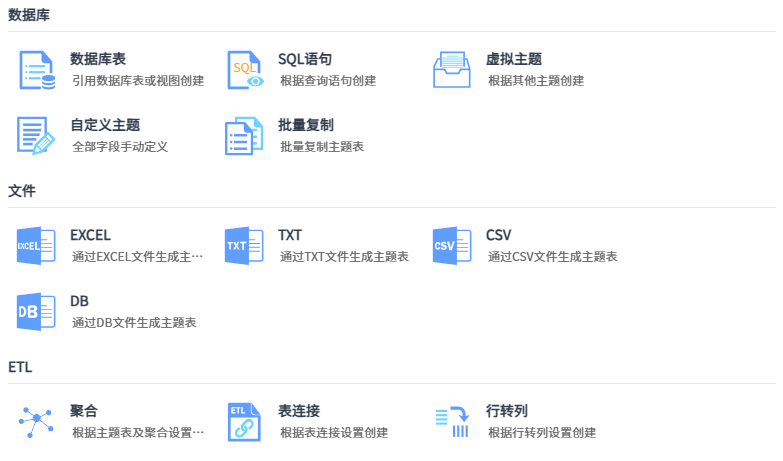 智能接入管理