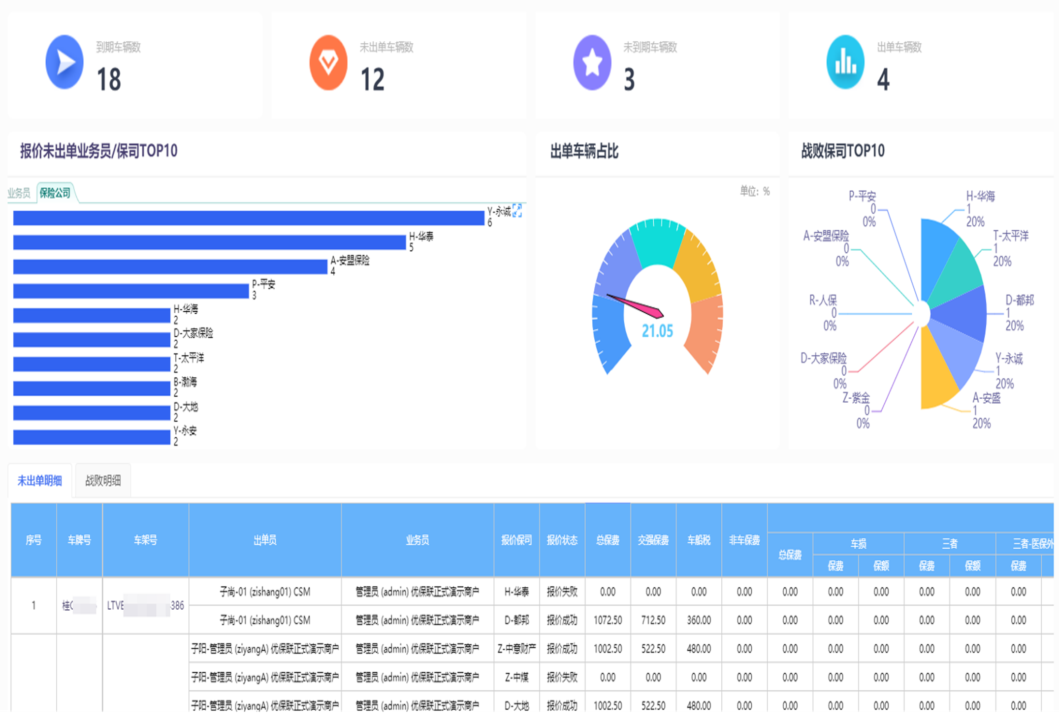 多维度可视化分析