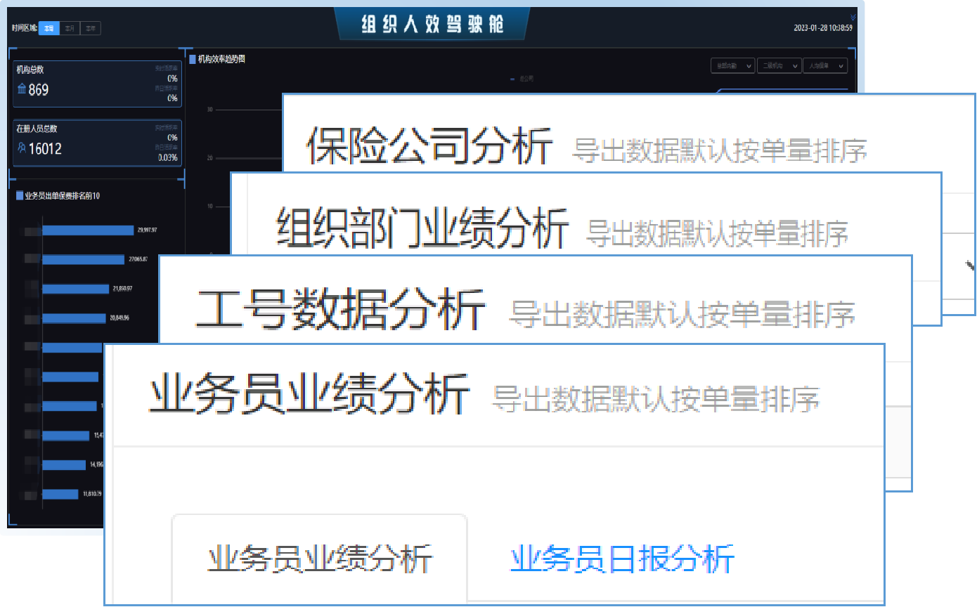 经营数据分析