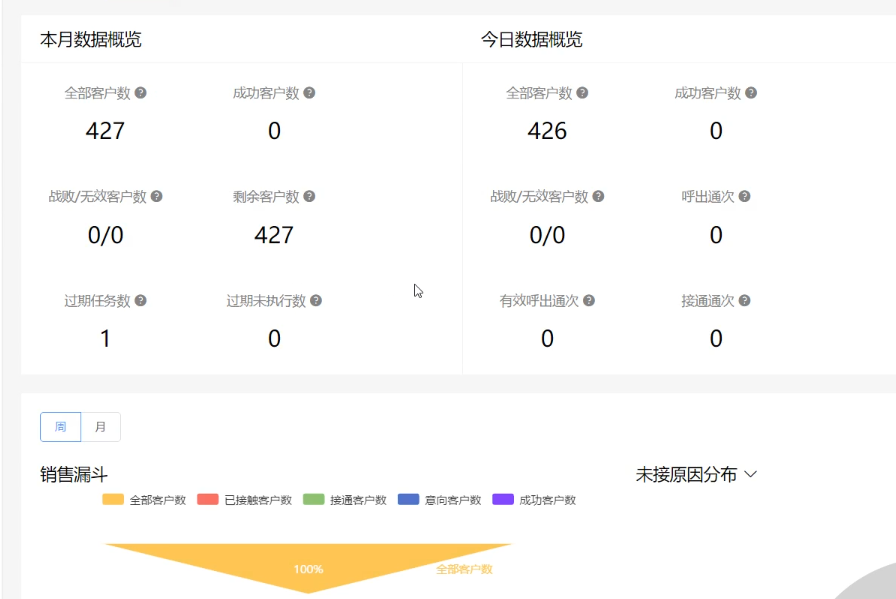 数据分析/全链质检