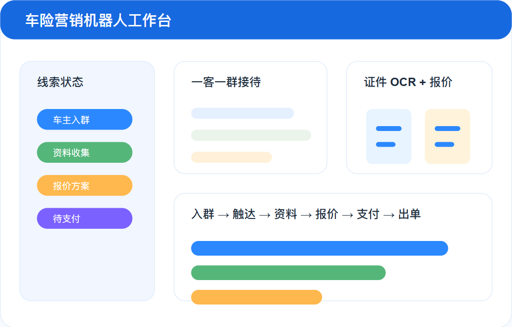 营销机器人