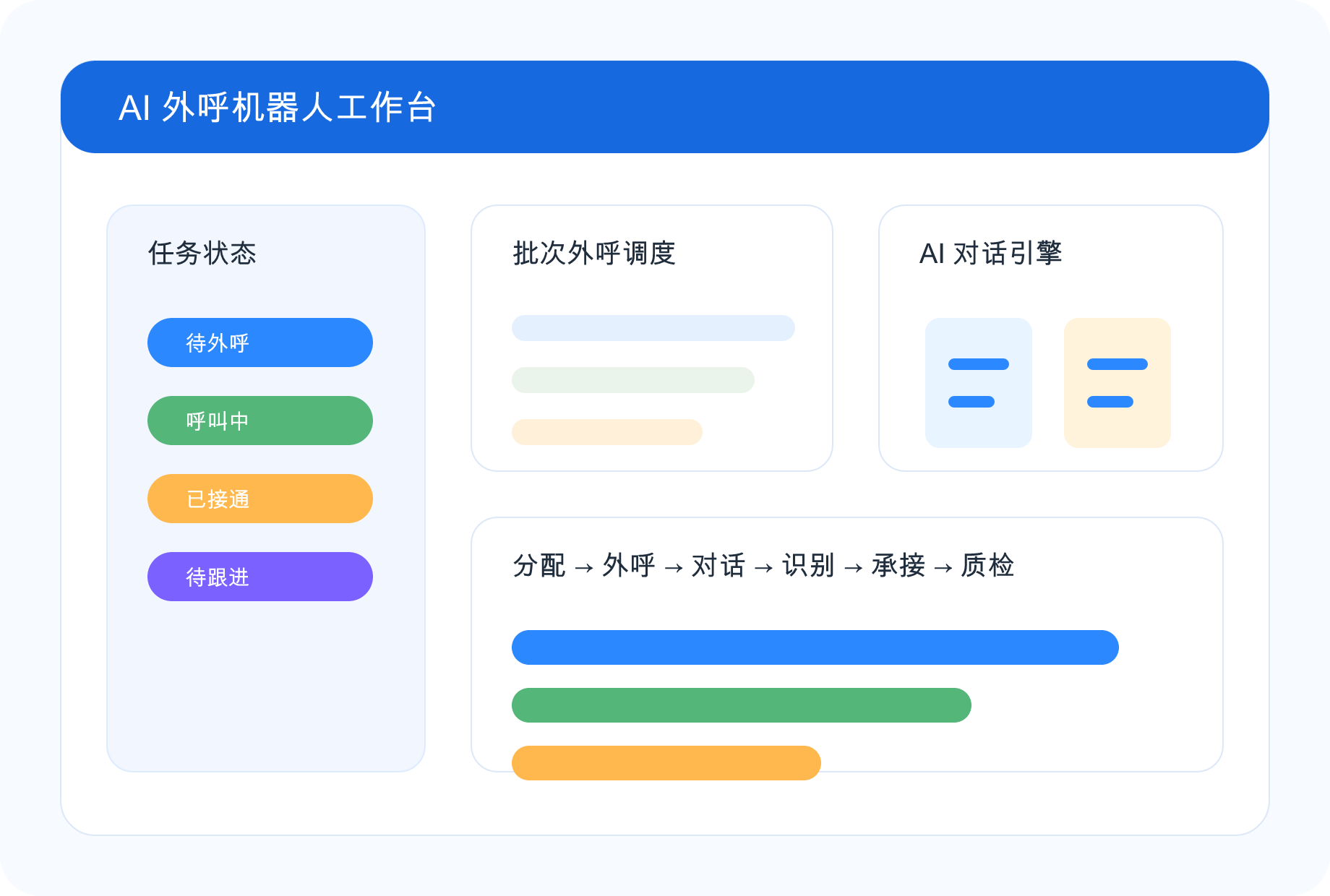 外呼机器人