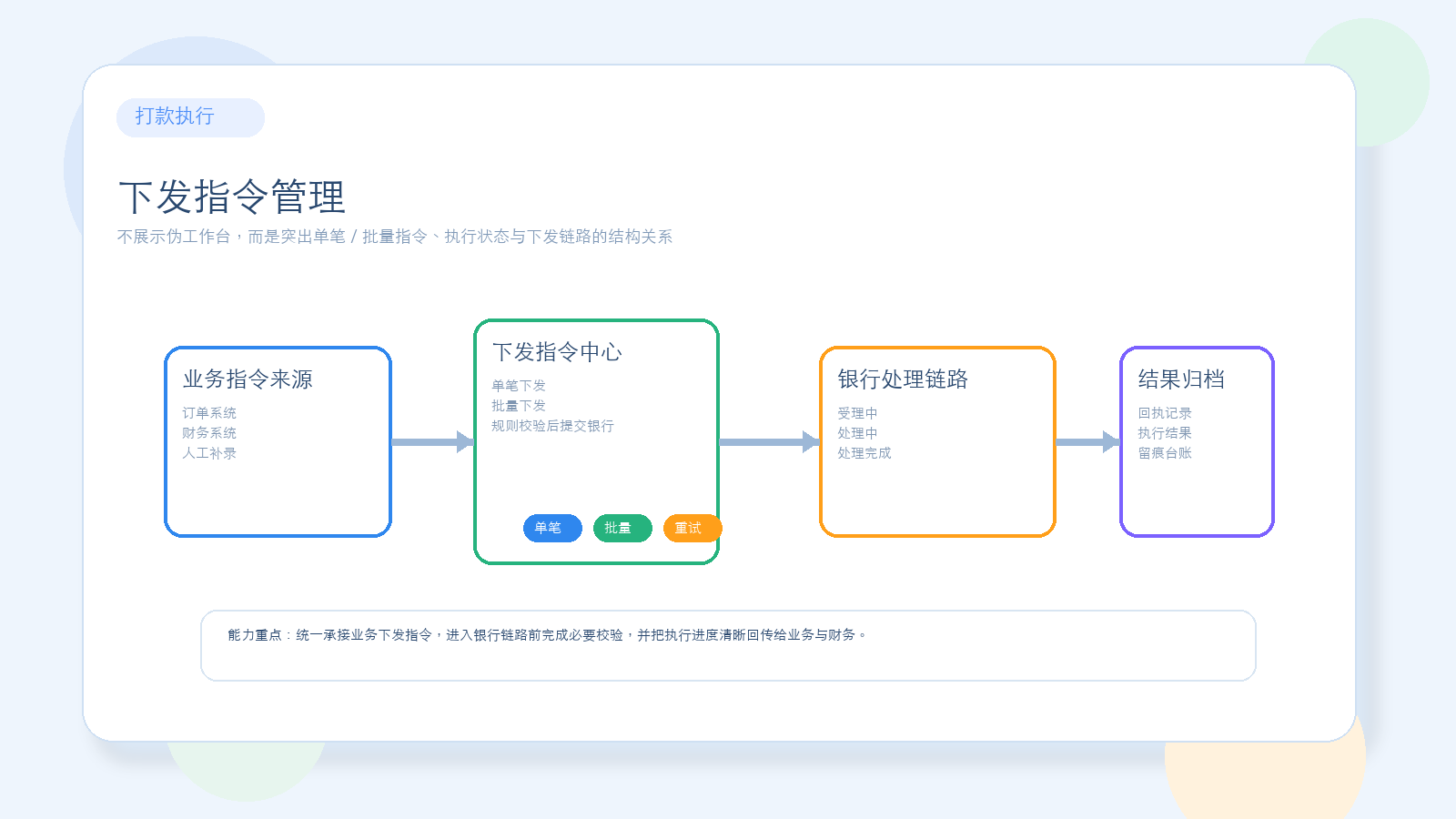 下发指令管理