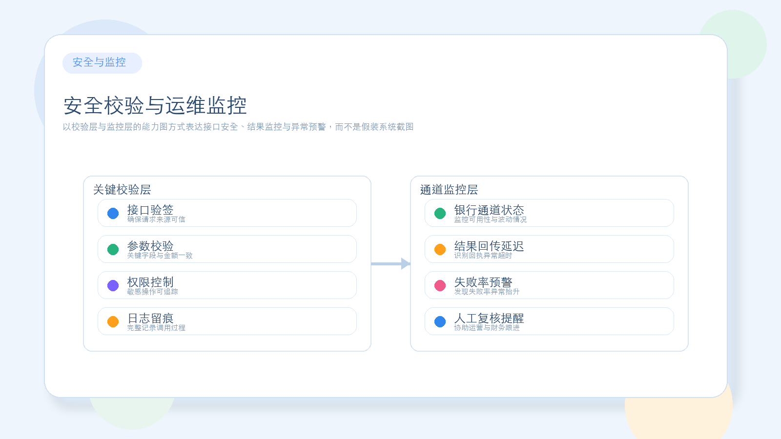 安全校验与运维监控