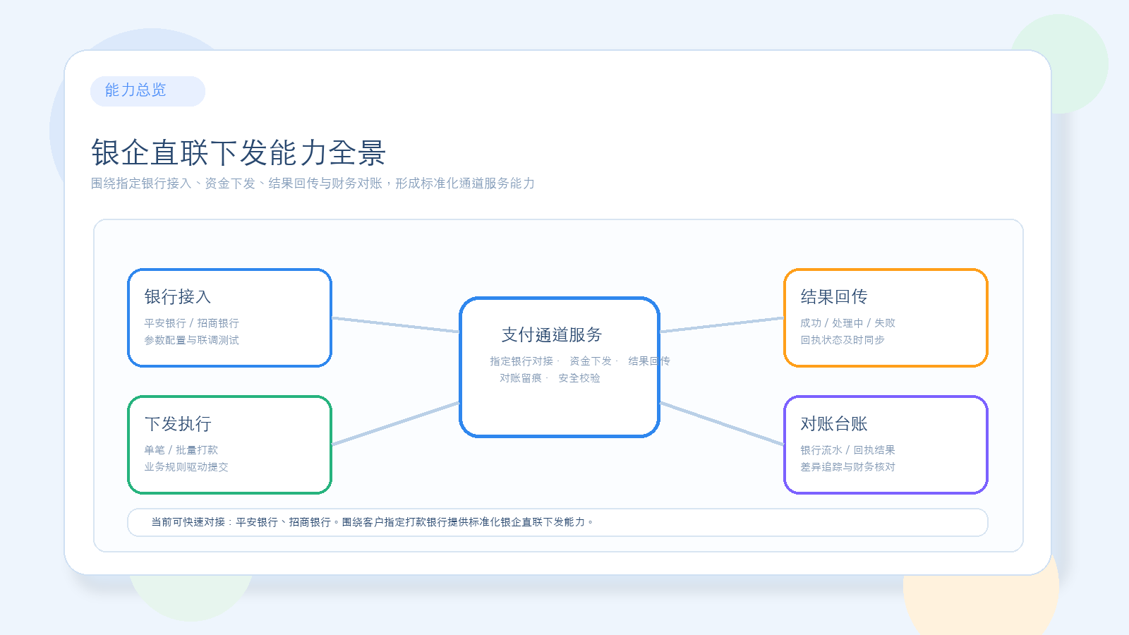 支付通道服务