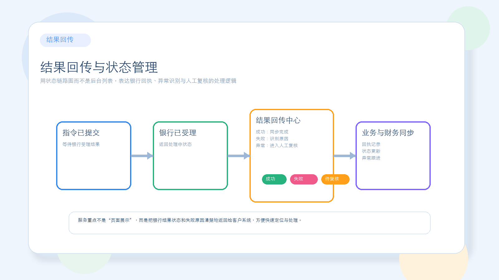 结果回传与状态管理