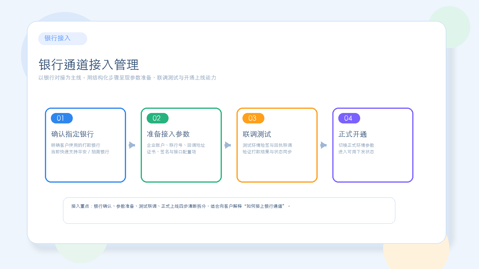 银行通道接入管理