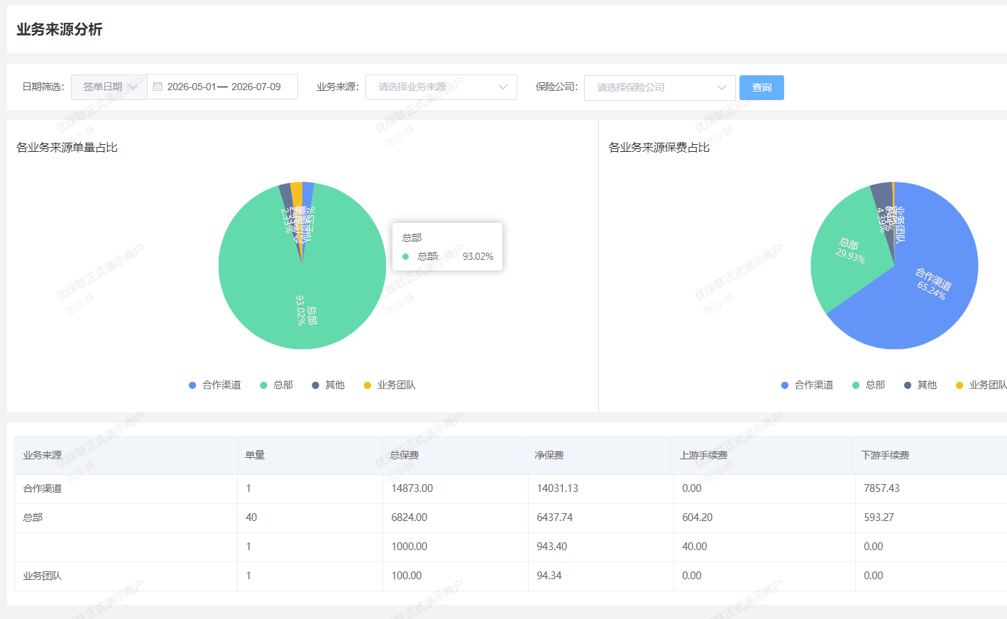 可视化报表管理