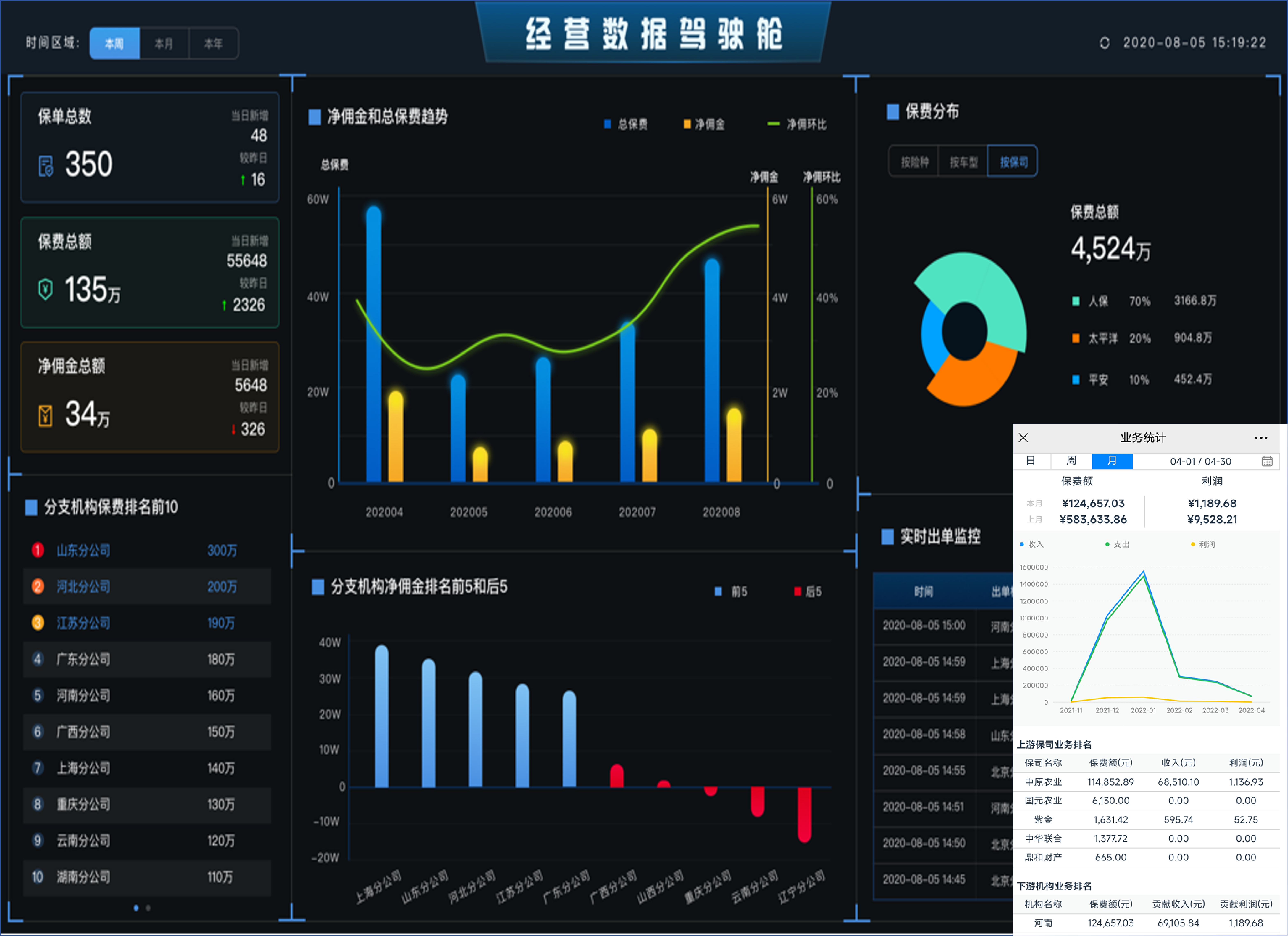 经营业务分析报表